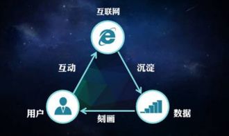 互聯(lián)網營銷與互聯(lián)網銷售 數字化時代的商業(yè)雙翼