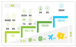 互聯(lián)網(wǎng)營(yíng)銷的發(fā)展趨勢(shì) 機(jī)遇與挑戰(zhàn)