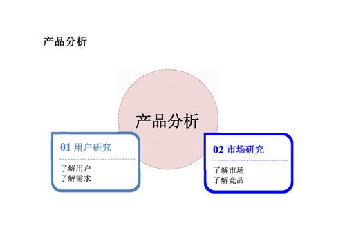 如何制作與分享互聯(lián)網(wǎng)產(chǎn)品PDF，助力銷售轉(zhuǎn)化